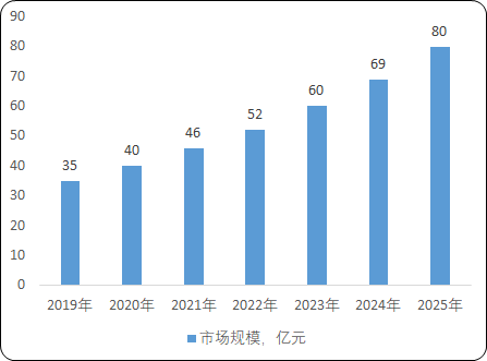 中国智慧消防产业市场投资战略研究及市场前景分析预测 中国智慧消防产业市场投资战略研究及市场前景分析预测