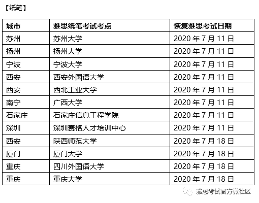 关于2020年7月雅思复考具体安排的通知 关于2020年7月雅思复考具体安排的通知
