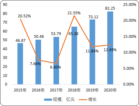 国内外医用敷料市场发展潜力研究预测及重点企业竞争力分析 国内外医用敷料市场发展潜力研究预测及重点企业竞争力分析