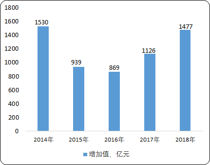 中国海洋油气装备行业市场运行格局分析及投资前景预测咨询 中国海洋油气装备行业市场运行格局分析及投资前景预测咨询