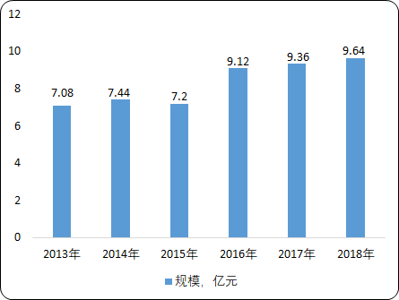 中国辐照加速器市场竞争战略分析及投资建议研究预测