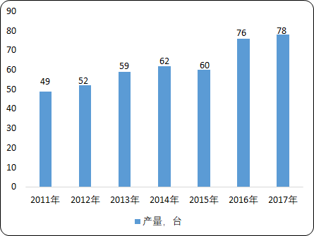 中国辐照加速器市场竞争战略分析及投资建议研究预测