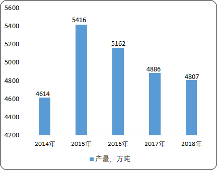 中国海洋油气装备行业市场运行格局分析及投资前景预测咨询 中国海洋油气装备行业市场运行格局分析及投资前景预测咨询