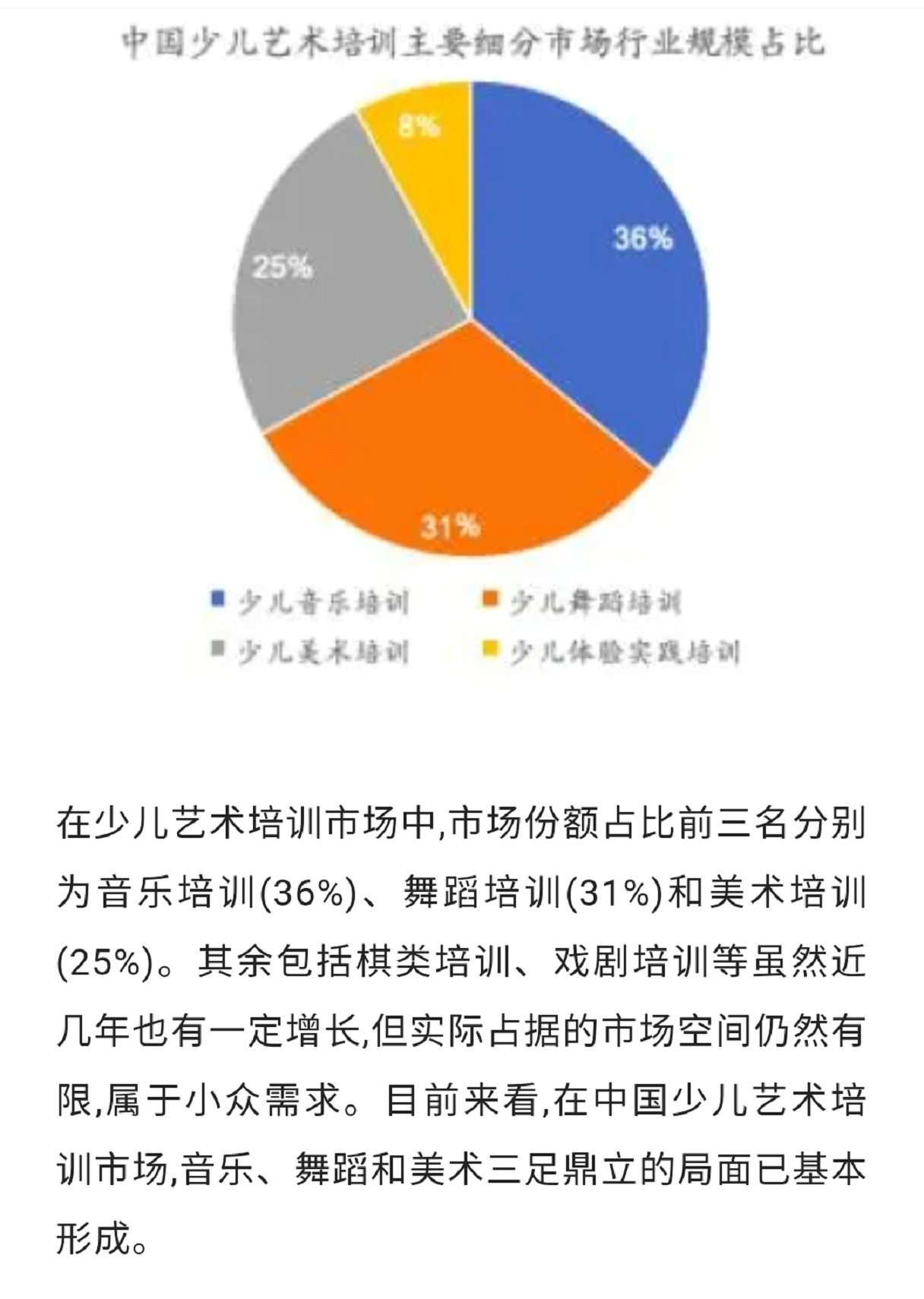 行业解析 ‖ 2020年中国艺术教育培训行业趋势数据