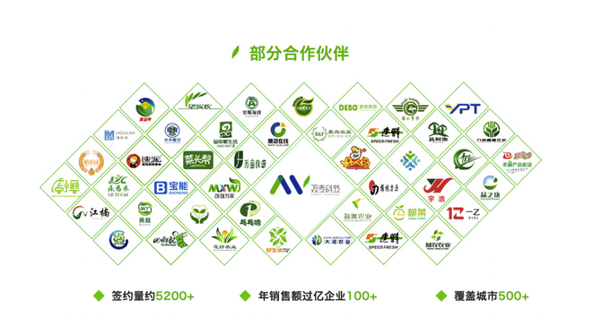 科兴名企丨观麦科技入驻科兴科学园,引领生鲜行业数字化变革 科兴名企丨观麦科技入驻科兴科学园,引领生鲜行业数字化变革