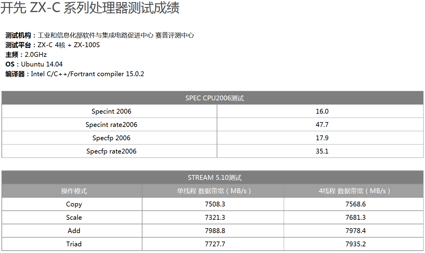 开先®ZX-C系列- 上海兆芯集成电路股份有限公司- 兆芯