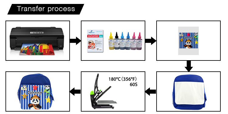Sublimation Kids Back Pack Transfer Process Sublimation Kids Back Pack Transfer Process