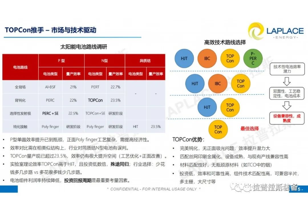 关于N型TOPCon高效电池技术的研讨 关于N型TOPCon高效电池技术的研讨
