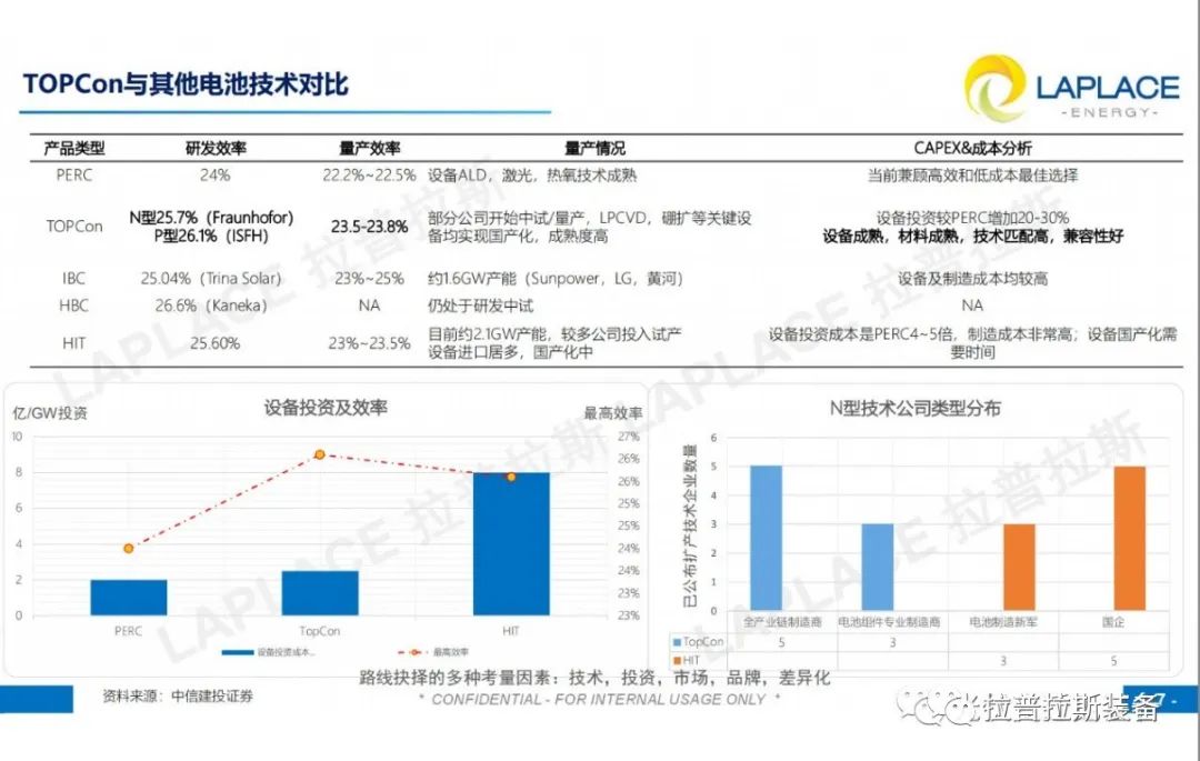 关于N型TOPCon高效电池技术的研讨 关于N型TOPCon高效电池技术的研讨