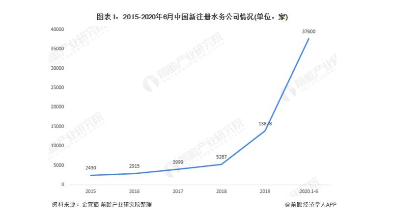 一文带你看2020年智慧水务行业市场竞争格局分析