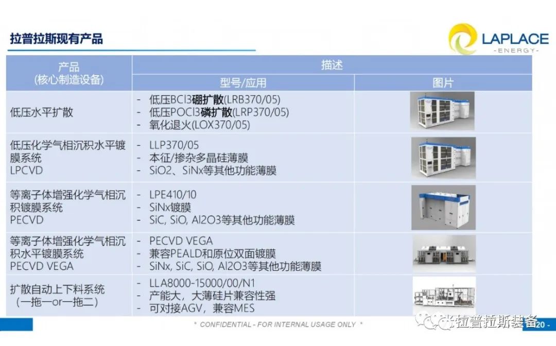 关于N型TOPCon高效电池技术的研讨 关于N型TOPCon高效电池技术的研讨