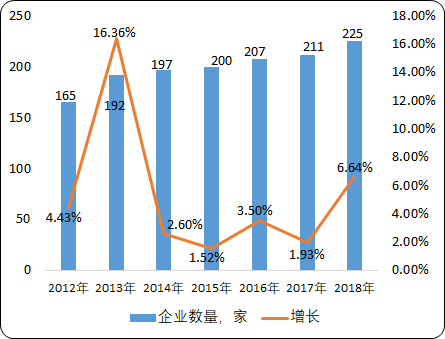 中国特种气体市场专项调研分析预测:市场规模、销售收入、市场份额占比 中国特种气体市场专项调研分析预测:市场规模、销售收入、市场份额占比