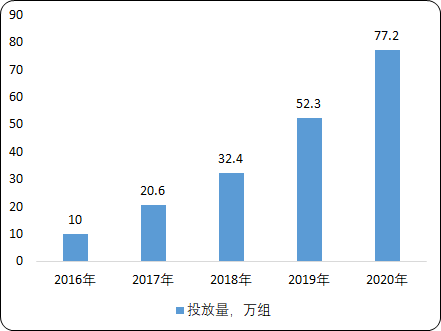 中国智能快递柜市场运行格局分析及未来发展趋势预测 中国智能快递柜市场运行格局分析及未来发展趋势预测