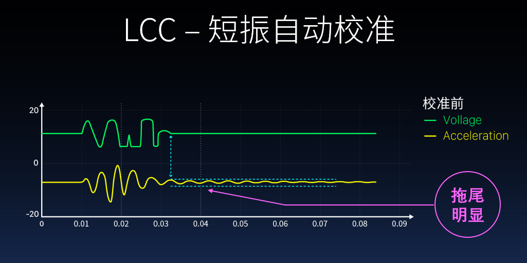 艾为电子高压触觉反馈IC荣获2020年度中国IC设计成就奖