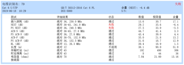 DSX2-5000 线缆分析仪出诊报告 ——某视频公司办公网