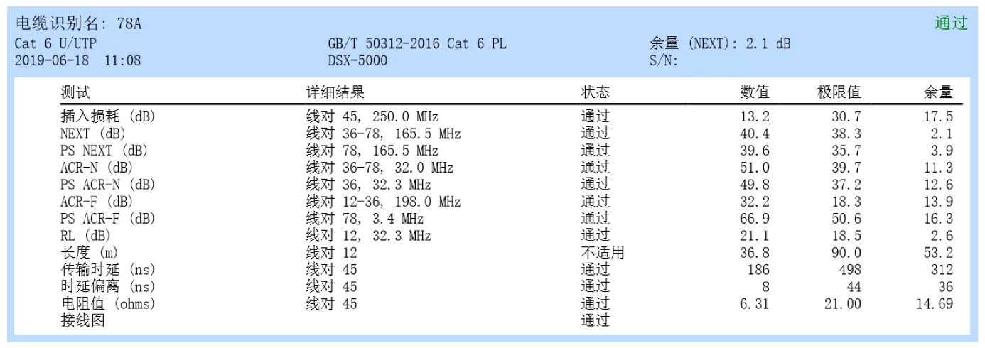 DSX2-5000 线缆分析仪出诊报告 ——某视频公司办公网