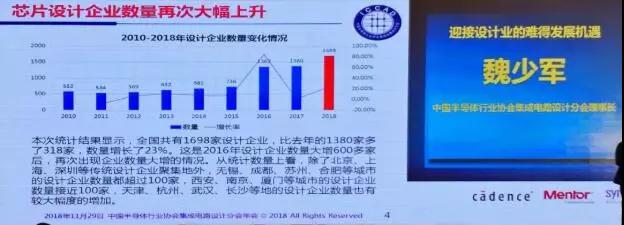 魏少军:迎接设计业的难得发展机遇 魏少军:迎接设计业的难得发展机遇
