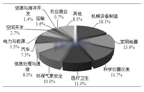简述传感器的作用:与现代科学技术相互推进 简述传感器的作用:与现代科学技术相互推进