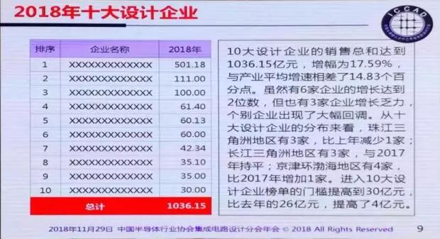 魏少军:迎接设计业的难得发展机遇 魏少军:迎接设计业的难得发展机遇