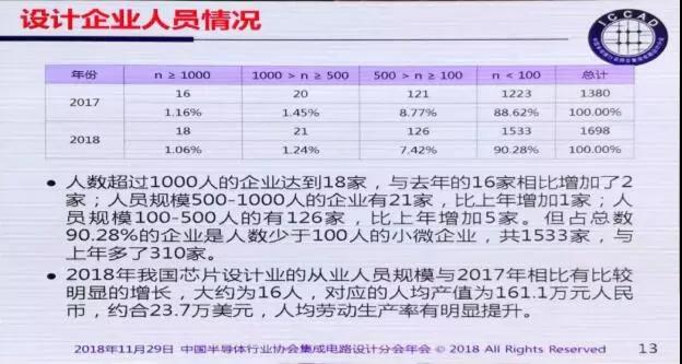 魏少军:迎接设计业的难得发展机遇 魏少军:迎接设计业的难得发展机遇