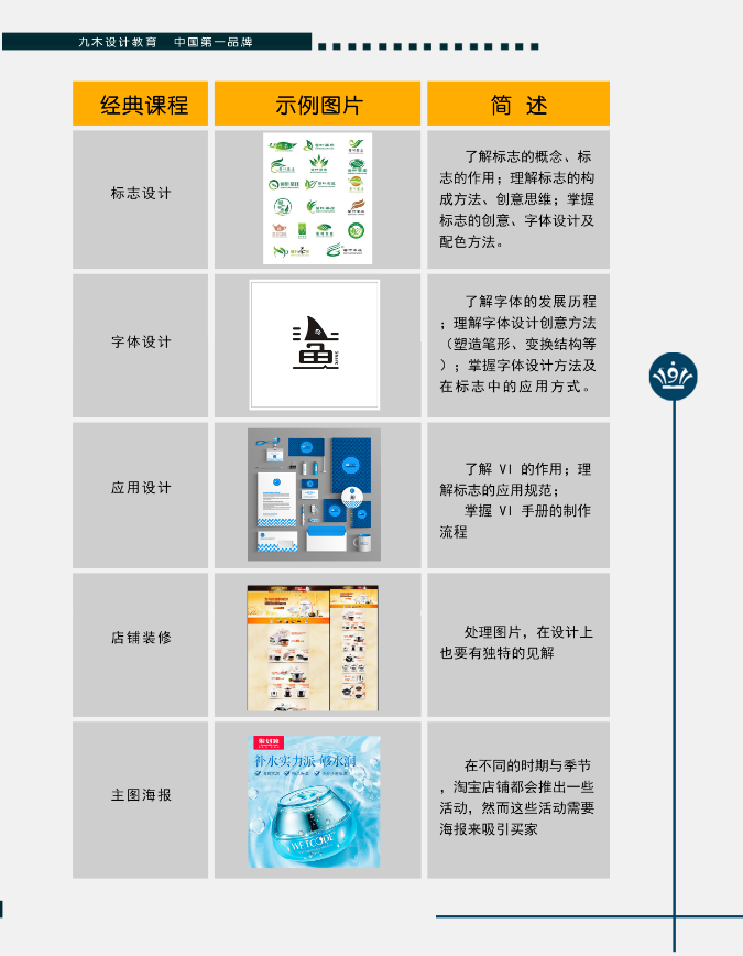 平面设计零基础半年班