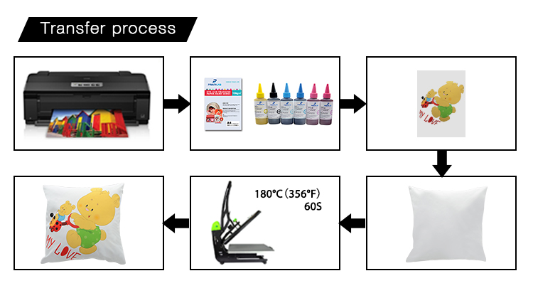 Transfer Process for Thick Polyester Peach Skin Pillow Case Transfer Process for Thick Polyester Peach Skin Pillow Case