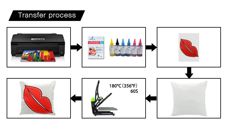 Transfer Process Super Soft Polyester Pillow Case Transfer Process Super Soft Polyester Pillow Case