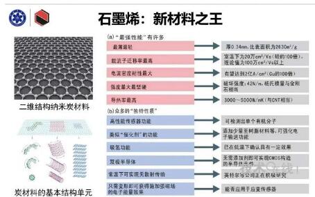 “云科普”第48場 —— 陳成猛：石墨烯先進炭材料開發(fā)與儲能應(yīng)用