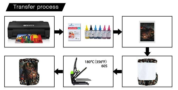 sublimation backpack printing sublimation backpack printing