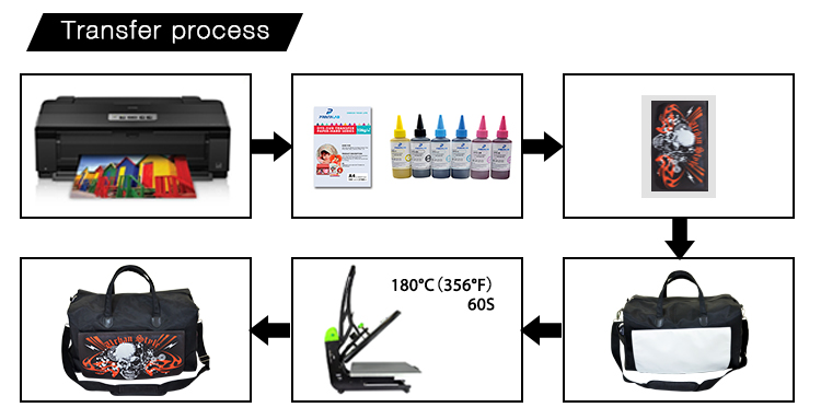 printing process for gym bag printing process for gym bag