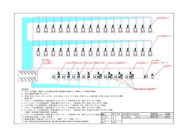 中央供料系统 中央供料系统