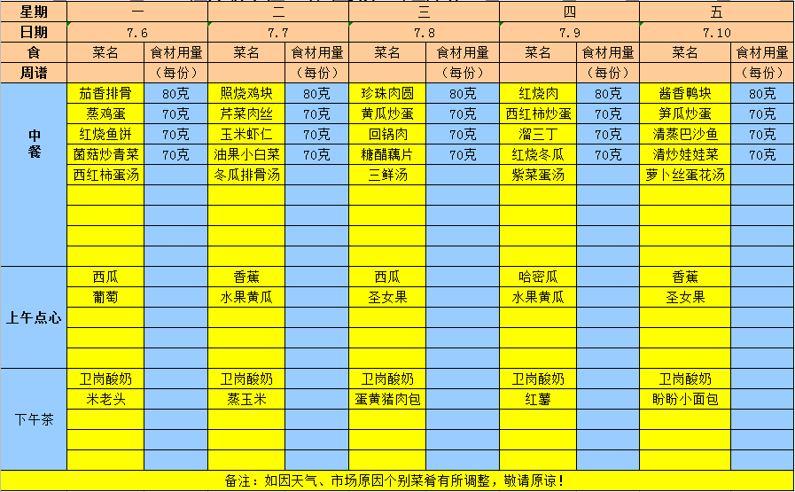 2020年春学期第十周食谱