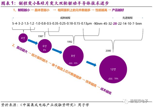 一文看懂半导体设备:中国在哪个位置? 一文看懂半导体设备:中国在哪个位置?
