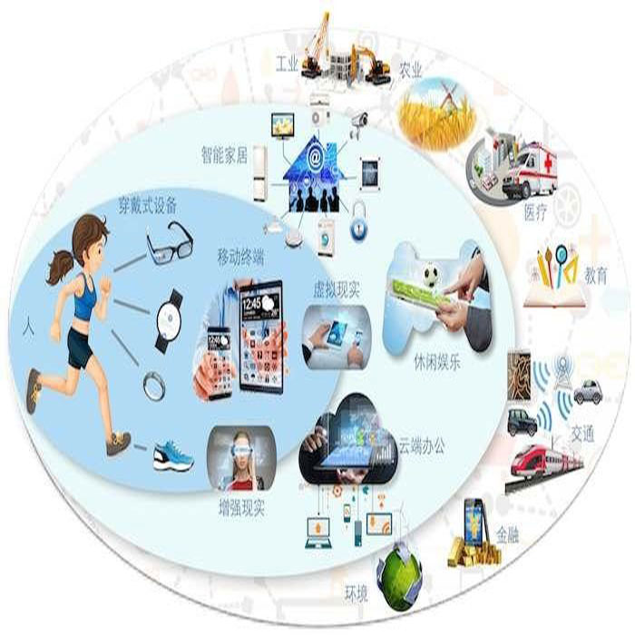 边缘计算究竟是什么?为何潜力无限? 边缘计算究竟是什么?为何潜力无限?