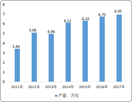 中国燃气发动机油市场供需格局调研分析及投资战略预测