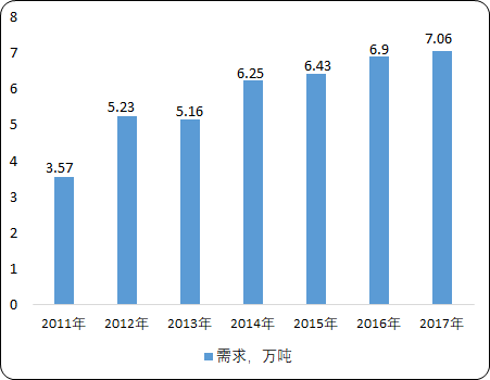 中国燃气发动机油市场供需格局调研分析及投资战略预测