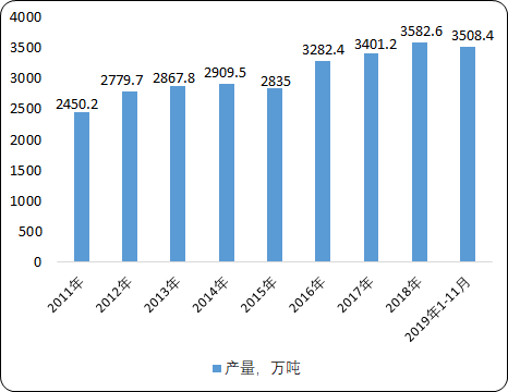 中国石脑油行业市场全景调研分析及投资战略研究预测 中国石脑油行业市场全景调研分析及投资战略研究预测