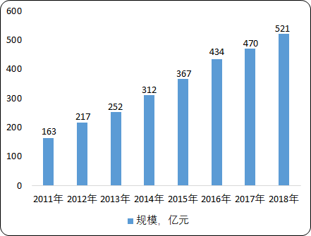 中国智慧环保行业市场专项调研分析及投资建议研究预测