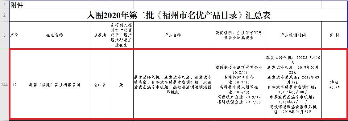 尊龙凯时人生就是搏产品顺利入选《福州市名优产品目录》