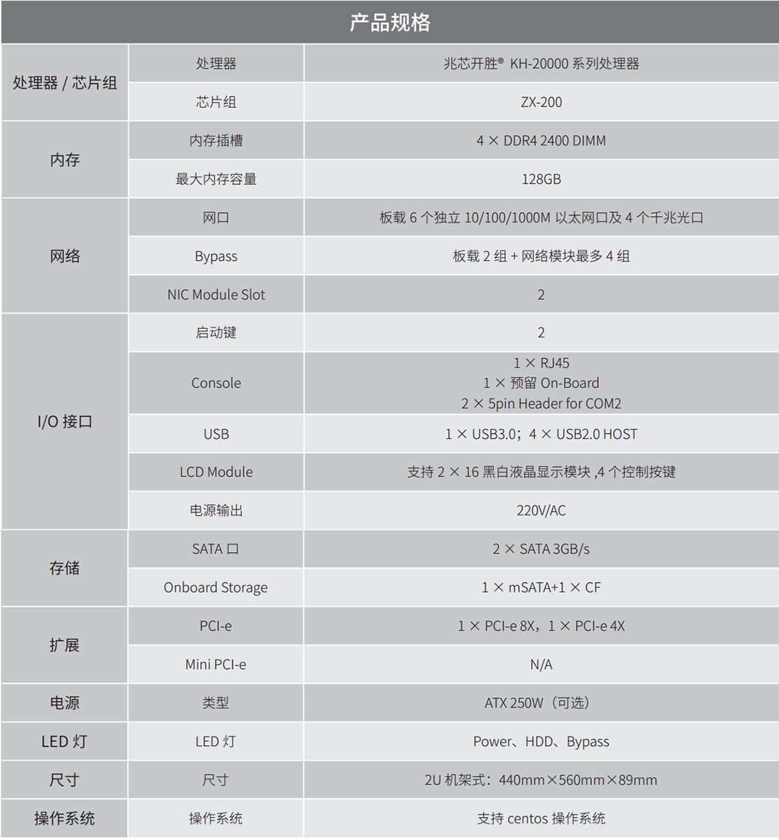 乐研 RIS-2199 1U/2U 机架式网络通讯平台 