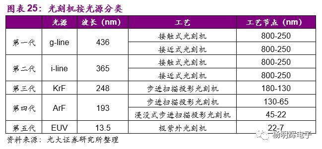 一文看懂半导体设备:中国在哪个位置? 一文看懂半导体设备:中国在哪个位置?