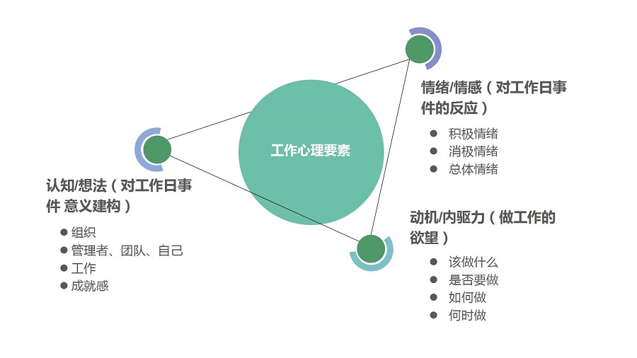职业规划-内驱力 职业规划-内驱力
