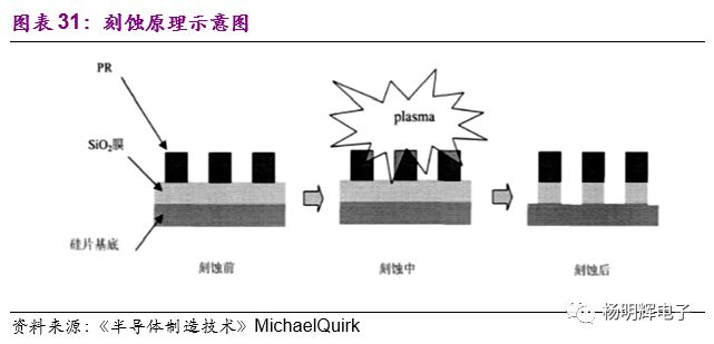 一文看懂半导体设备:中国在哪个位置? 一文看懂半导体设备:中国在哪个位置?
