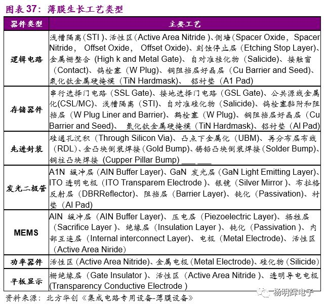一文看懂半导体设备:中国在哪个位置? 一文看懂半导体设备:中国在哪个位置?