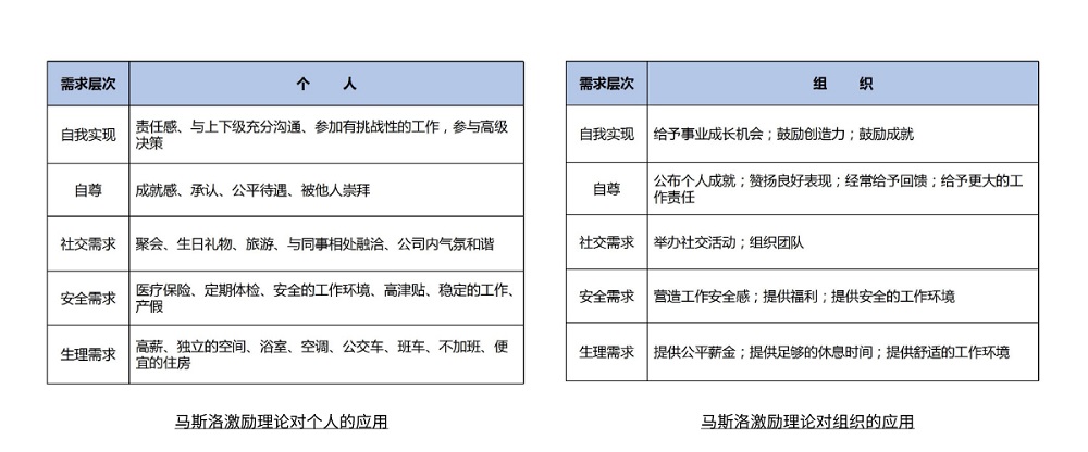 职业规划-内驱力 职业规划-内驱力
