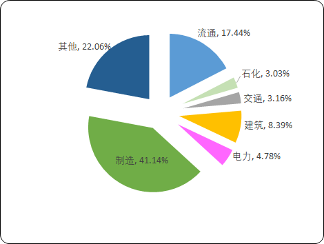 全球及中国ERP市场前景预测及市场需求潜力研究