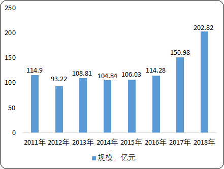 中国导电银浆市场监测调研分析及重点企业竞争格局预测
