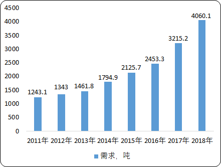 中国导电银浆市场监测调研分析及重点企业竞争格局预测