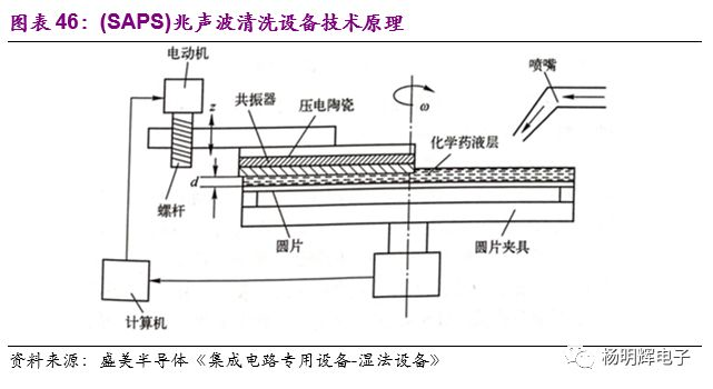 一文看懂半导体设备:中国在哪个位置? 一文看懂半导体设备:中国在哪个位置?
