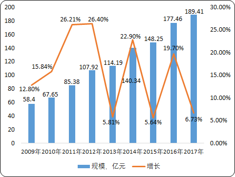 中国地坪漆行业发展战略研究及市场规模分析预测